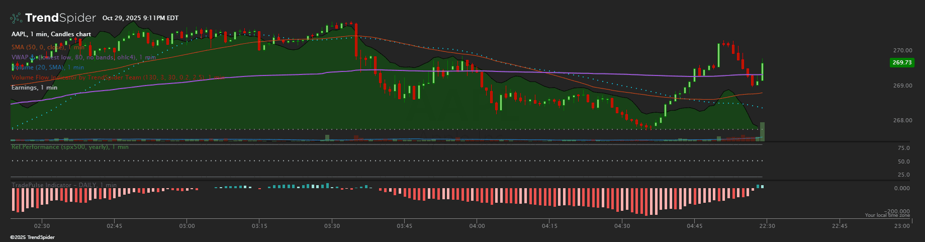 TradePulse PI - DAILY | TrendSpider Store