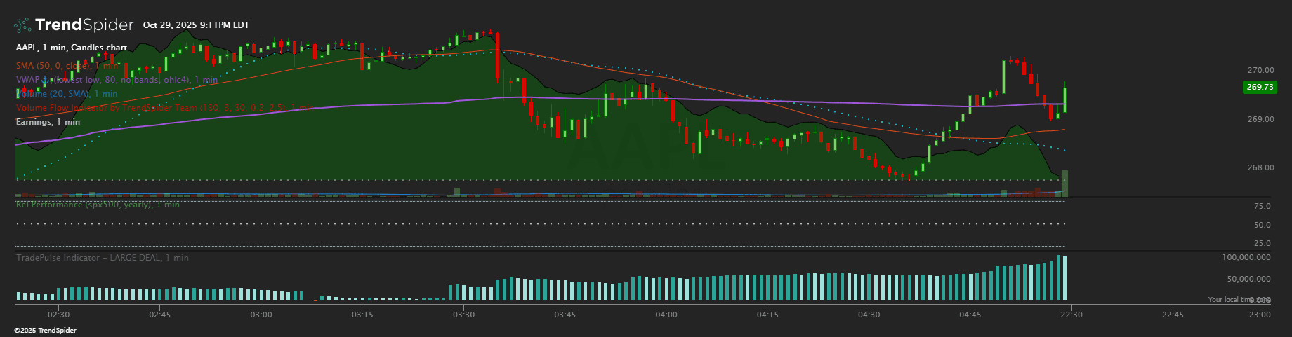 Screenshot of TradePulse PI – LARGE_DEAL indicator