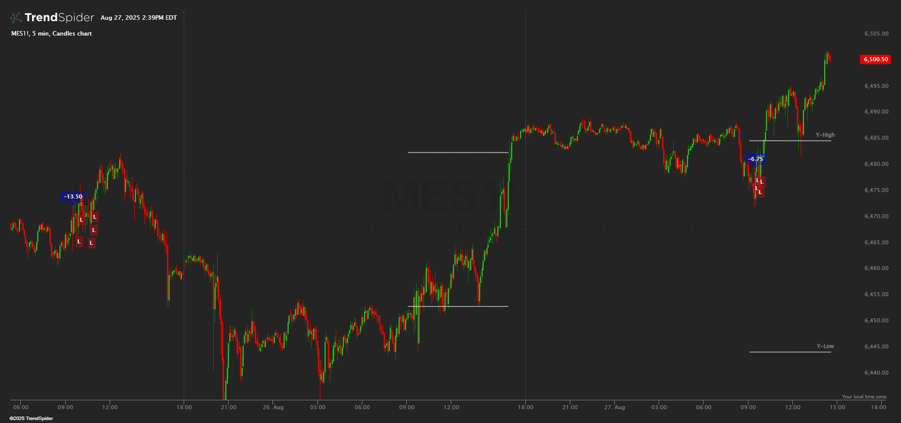 TrendSpider Hackathon 2025 | TrendSpider Store