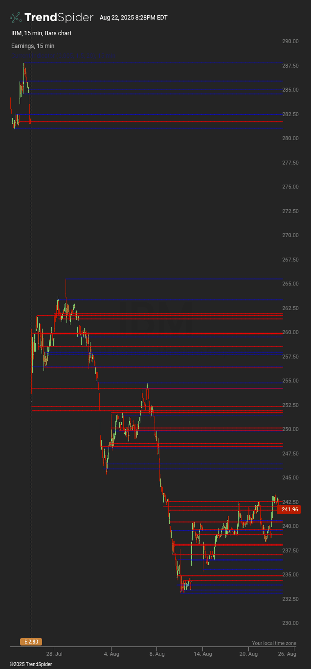 Liquidity Zone Scanner | TrendSpider Store