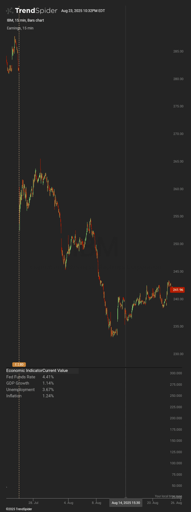 Screenshot of Federal Reserve Impact Indicator (FRII) indicator