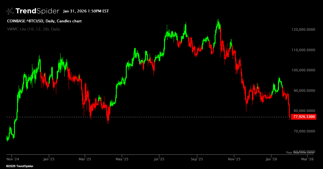 Screenshot of VWMC Lite indicator