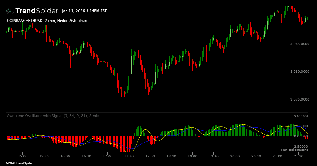 Screenshot of Awesome Oscillator with Signal indicator