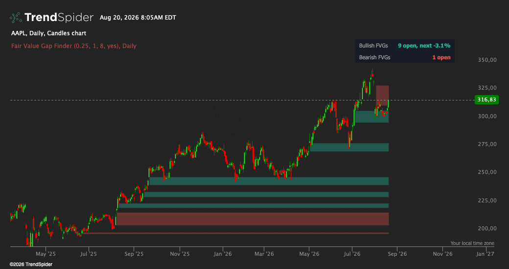 Screenshot of Fair Value Gap Finder indicator