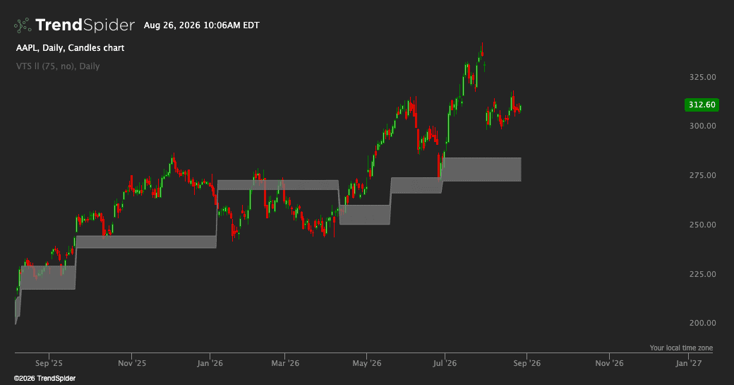 Screenshot of VTS ll indicator