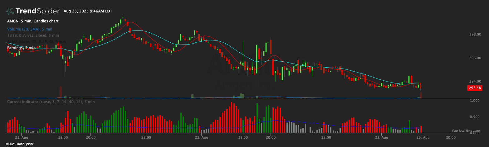 Screenshot of Momentum Filter indicator
