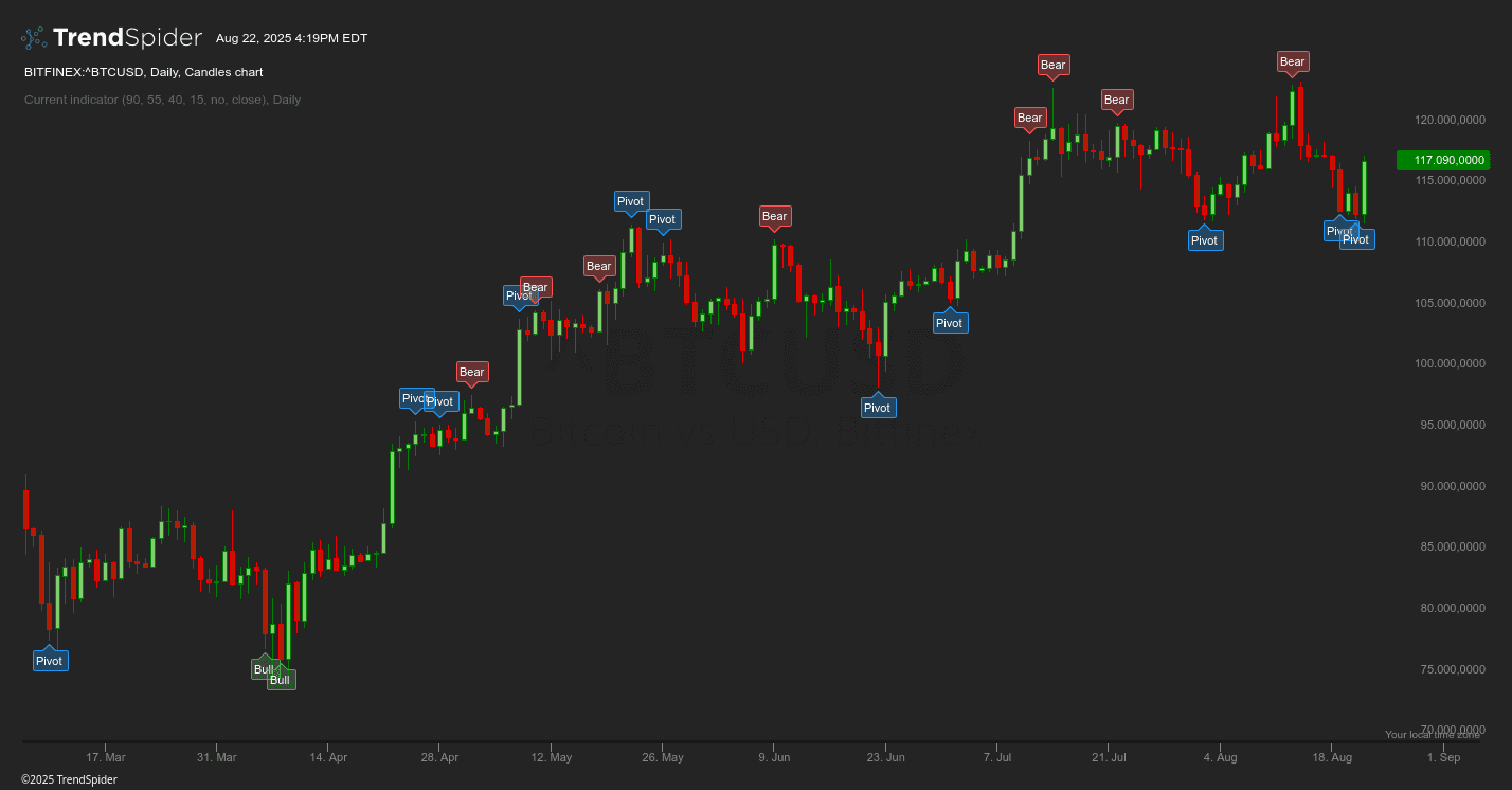 OBV divergences - Candle Edition - Libertus | TrendSpider Store