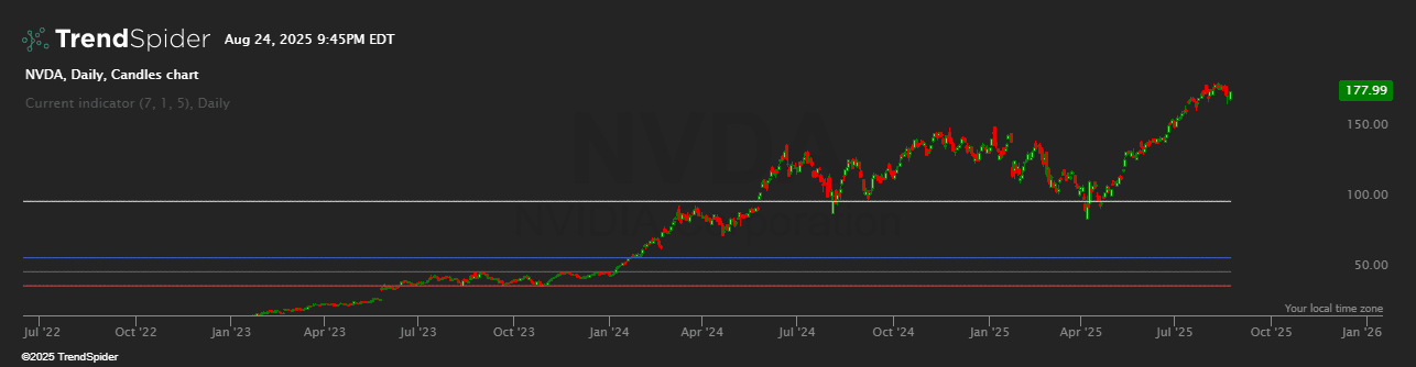 NVDA Earnings EMO CSV TrendSpider Store nvda-earnings-emo-csv-trendspider-store