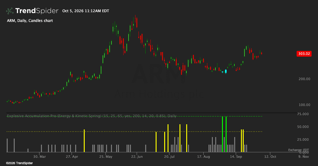 Screenshot of Explosive Accumulation Pro (Energy & Kinetic Spring) indicator