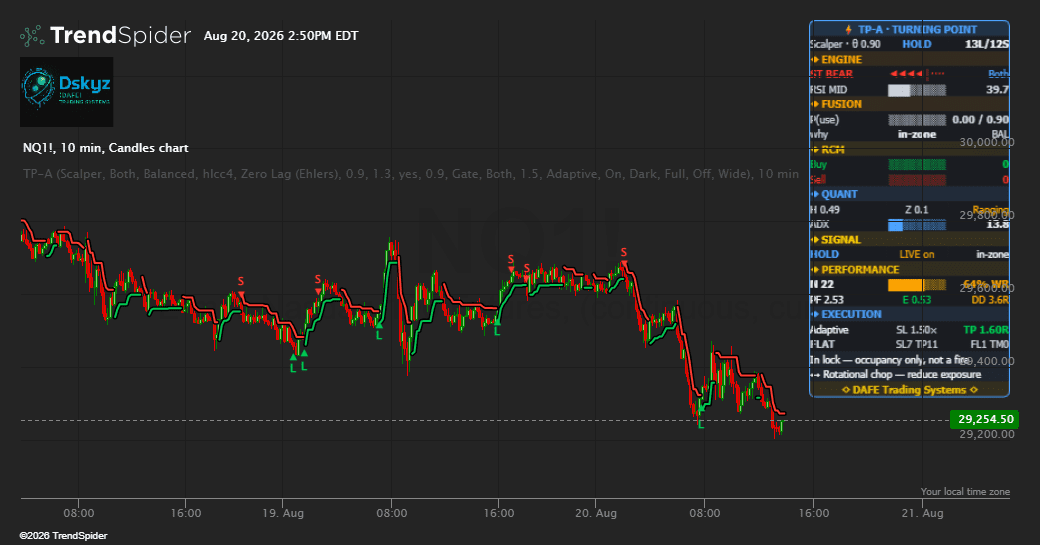 Screenshot of Turning Point – Advanced indicator