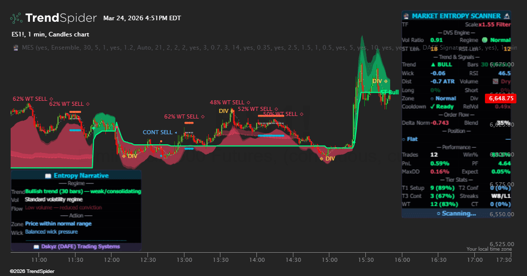 Screenshot of Market Entropy Scanner [DAFE] indicator