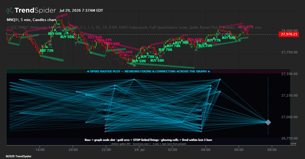 Screenshot of Spiking Graph: Real Machine Learning Concepts indicator