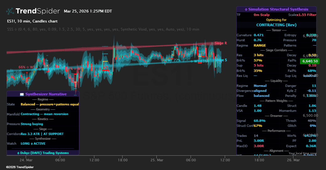 Screenshot of Simulation Structural Synthesis [DAFE] indicator