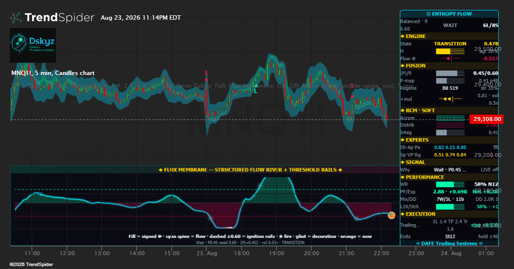 Screenshot of Entropy Flow [Dskyz] indicator