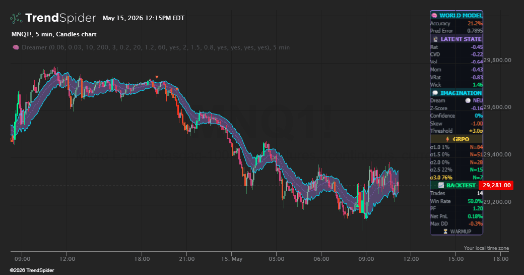 Screenshot of DAFE Dreamer — World Model RL indicator