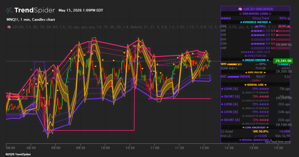 Screenshot of Lucid Dreamer [DAFE] indicator