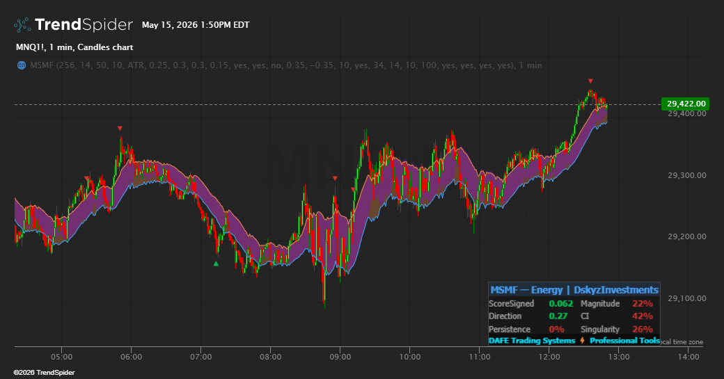 Screenshot of MSMF — Energy (Meta‑Synergetic Market Framework) indicator