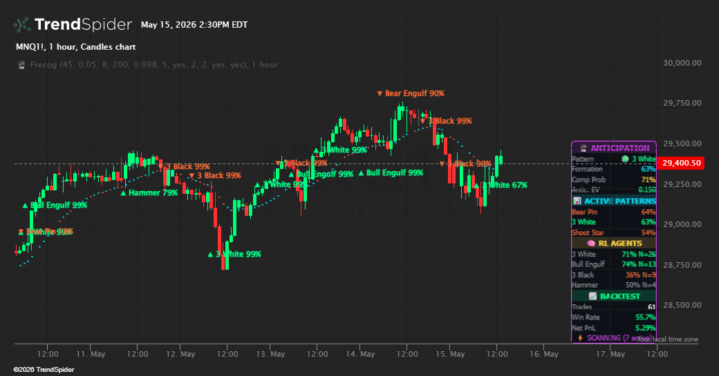 Screenshot of Precog — Anticipatory Patterns [DAFE] indicator