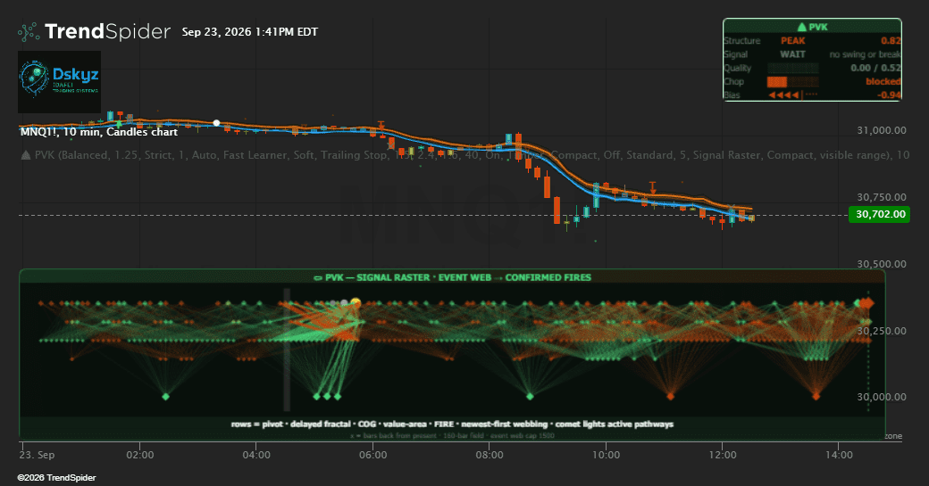 Screenshot of Peak and Valley Kernel indicator