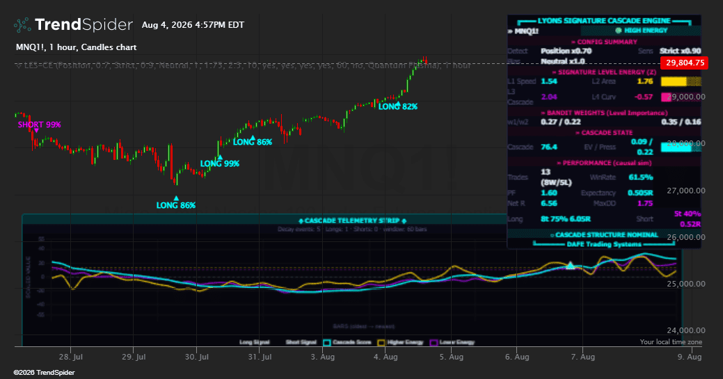 Screenshot of LES-CE · Lyons Signature Cascade indicator