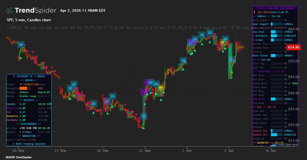 Screenshot of DAFE Pattern Universe indicator