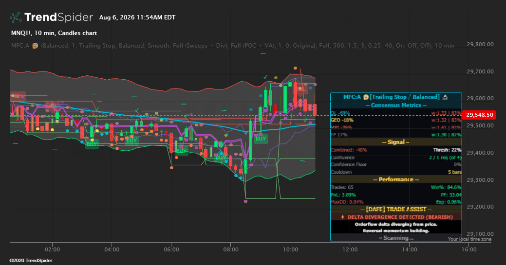 Screenshot of Multi-Factor Consensus: Adaptive [DAFE] indicator