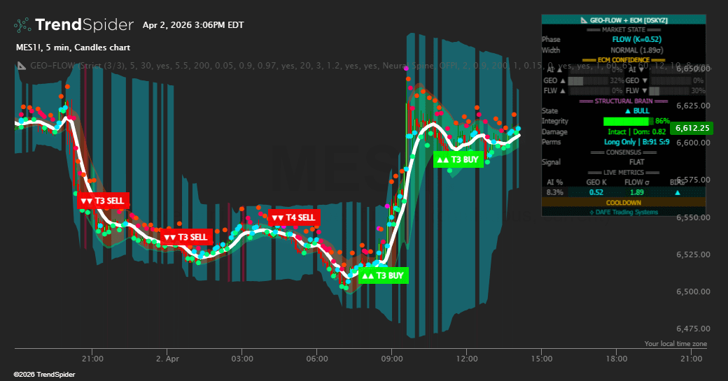 Screenshot of Geometric-Flow: Learning [DSKYZ] indicator