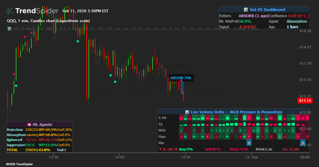Volume - Pattern Intelligence [DAFE] | TrendSpider Store