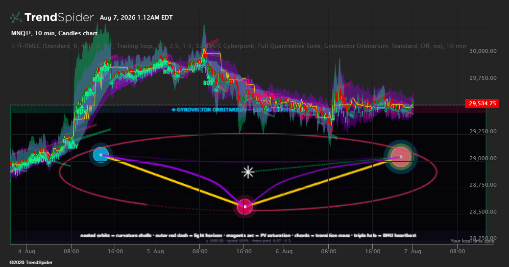 Screenshot of Hyperbolic Manifold Network: Real Machine Learning Concepts indicator