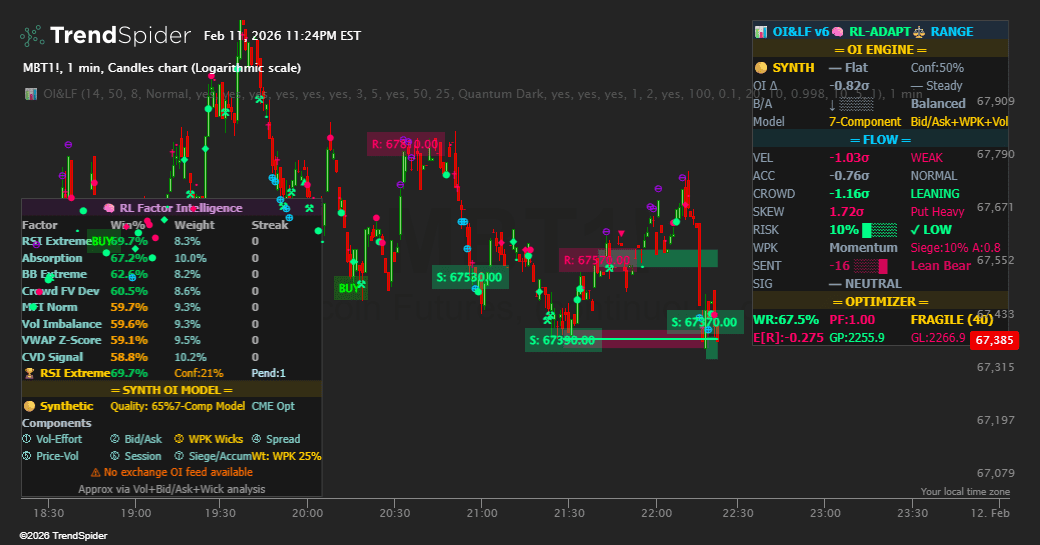 Screenshot of OI & Liquidation Flow [DAFE] indicator