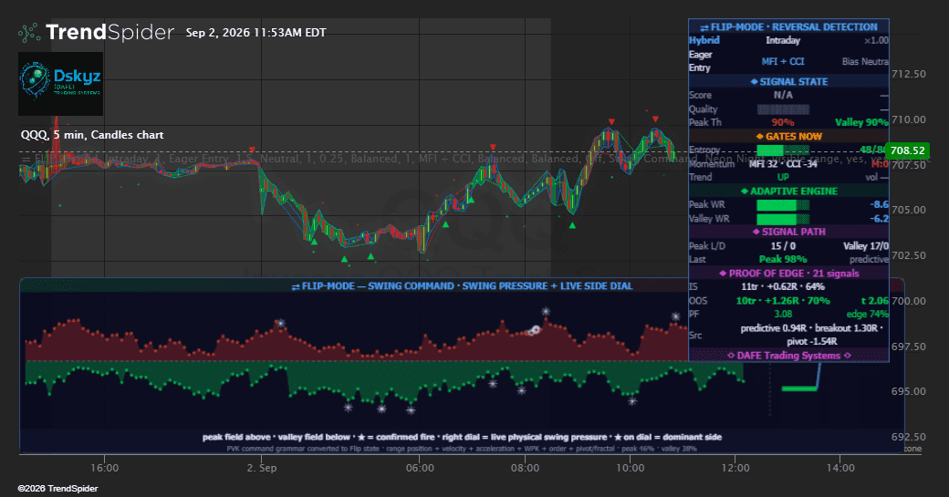 Screenshot of Flip-Mode [DAFE] indicator