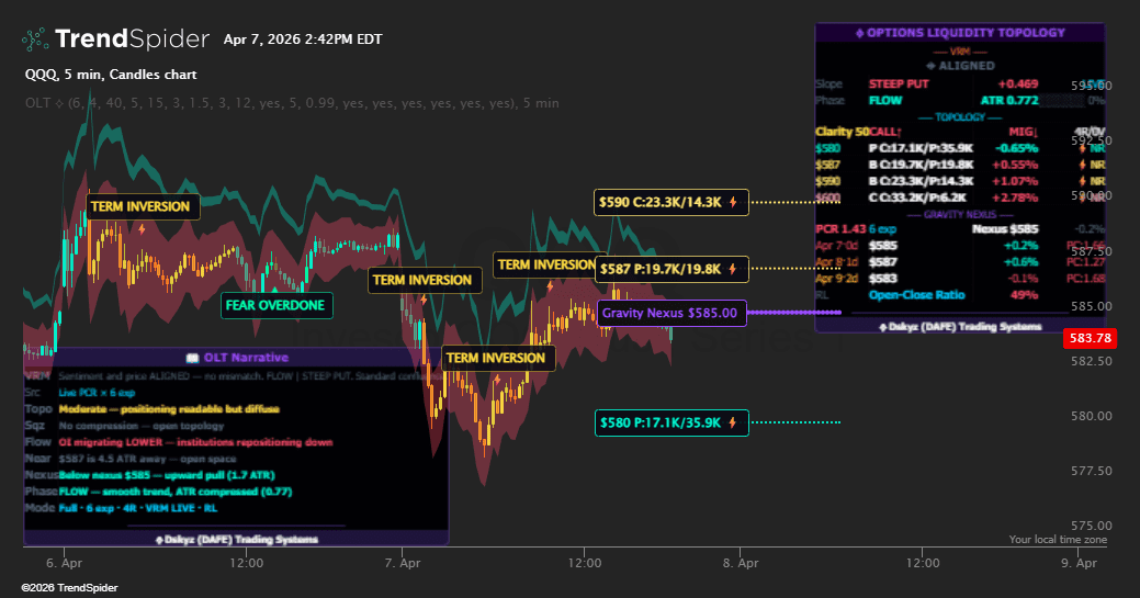 Screenshot of Options Liquidity Topology [DAFE] indicator