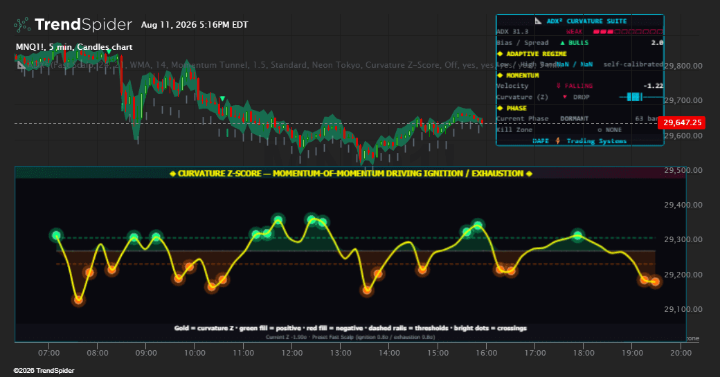 Screenshot of ADX Curvature Suite [DAFE] indicator