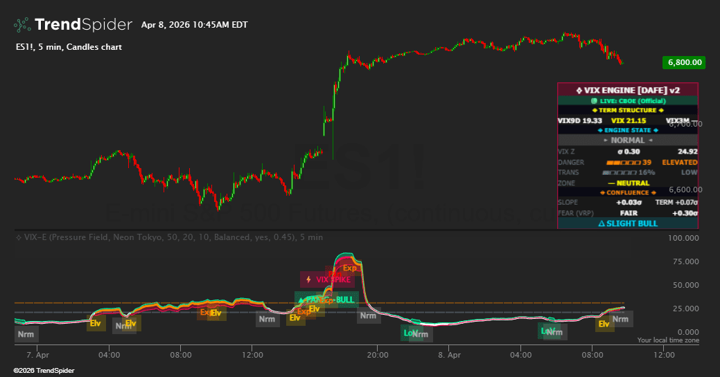 Screenshot of VIX Engine [DAFE] indicator
