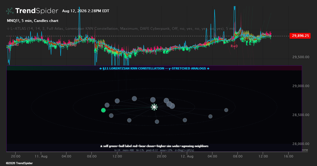 Screenshot of Lorentzian Mathematics: Complete Variation Atlas indicator
