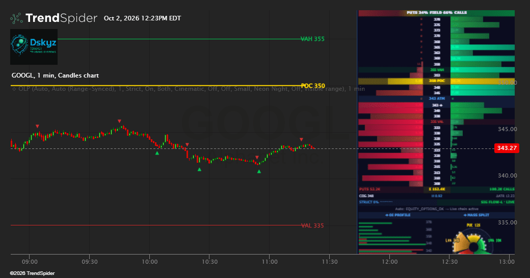 Screenshot of Options Ladder Pro [DAFE] indicator
