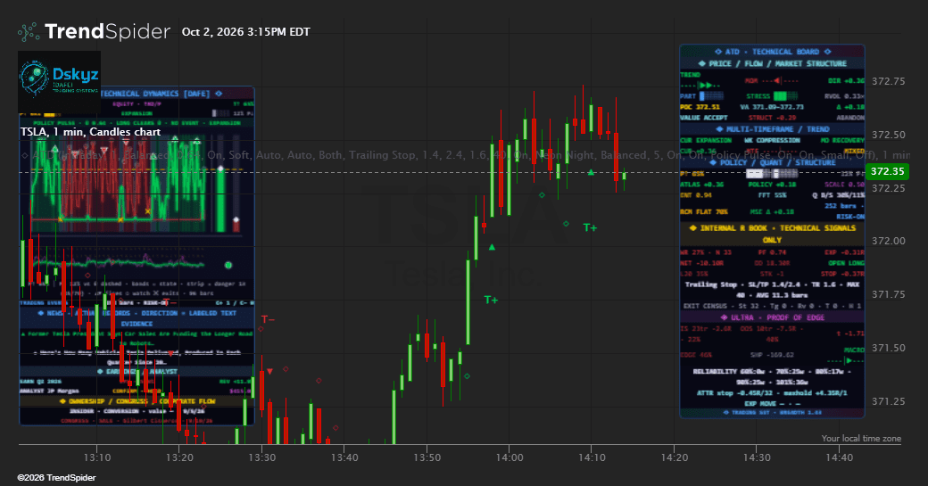 Screenshot of Applied Technical Dynamics [DAFE] indicator