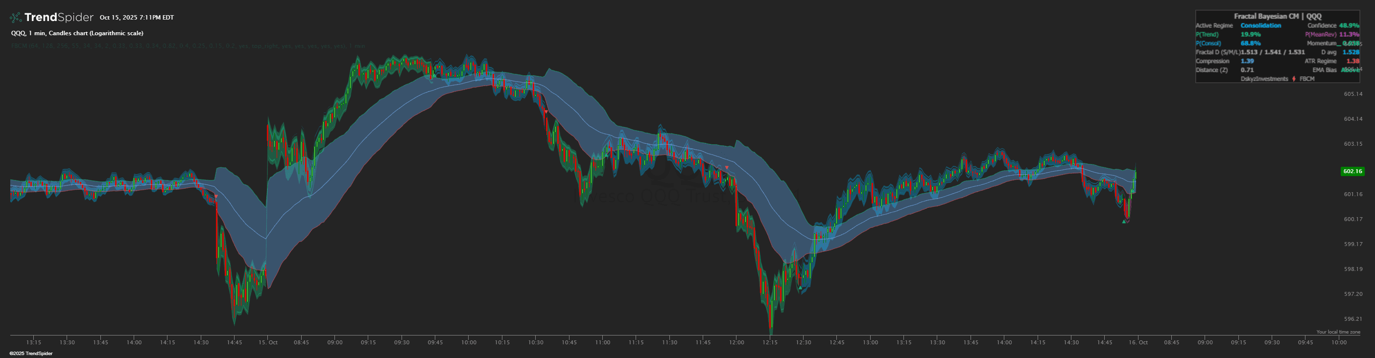 Fractal Bayesian Confluence Model | TrendSpider Store