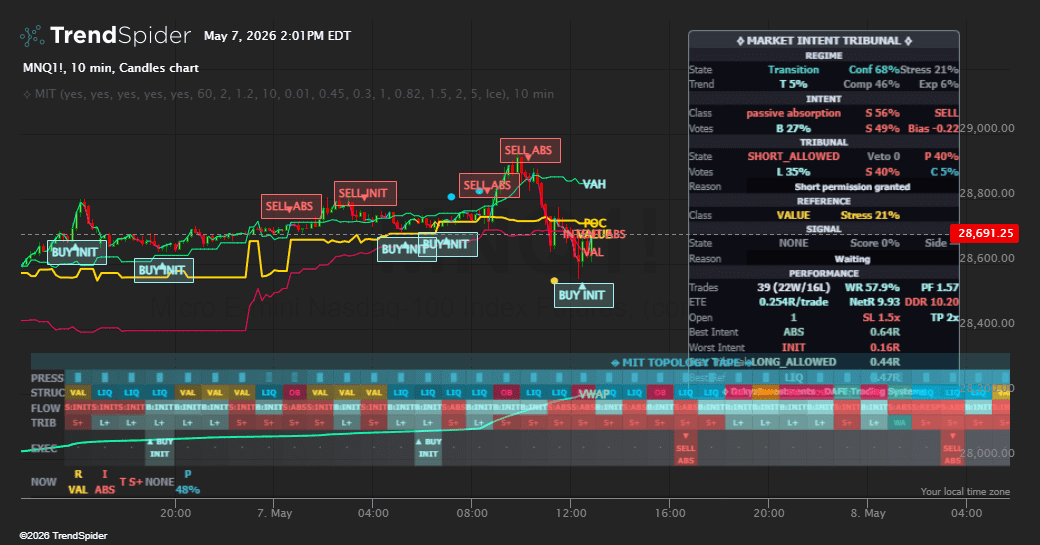 Market Intent Tribunal [DAFE] | TrendSpider Store
