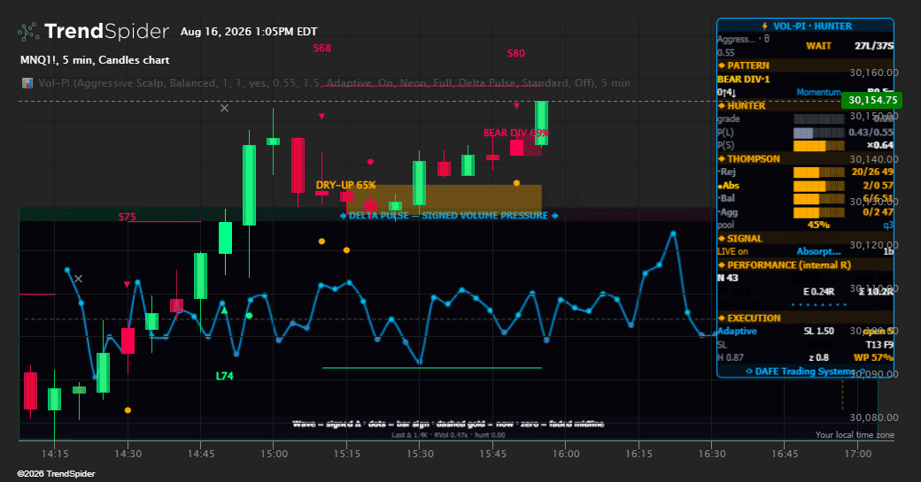 Screenshot of Volume – Pattern Intelligence [DAFE] indicator