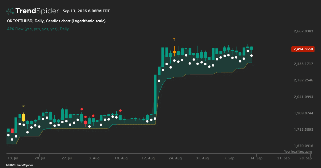 Screenshot of APX Flow indicator