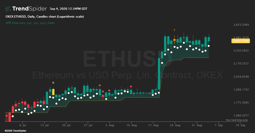 Screenshot of APX Flow indicator