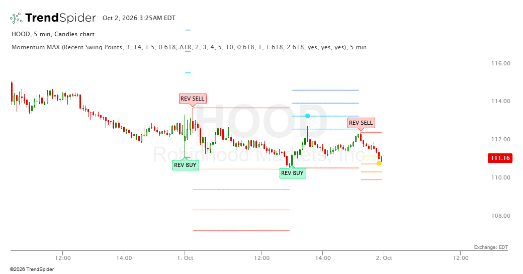 Screenshot of Momentum MAX indicator