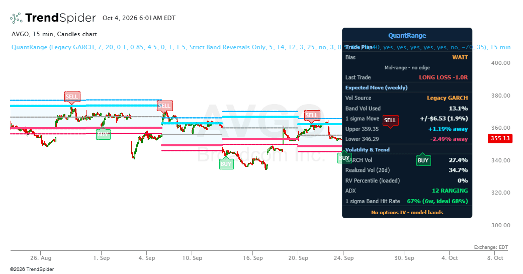 Screenshot of QuantRange indicator