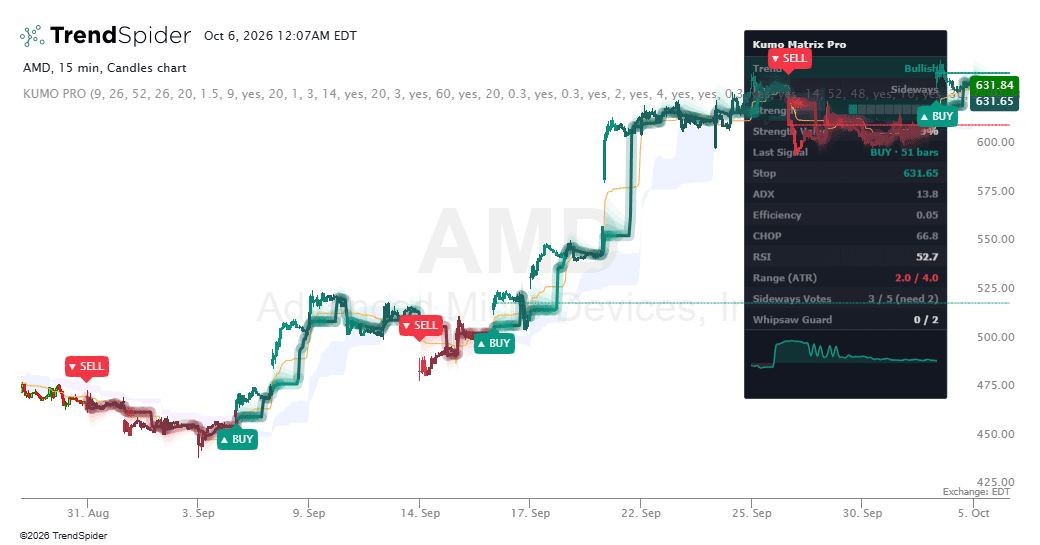 Screenshot of Kumo matrix indicator