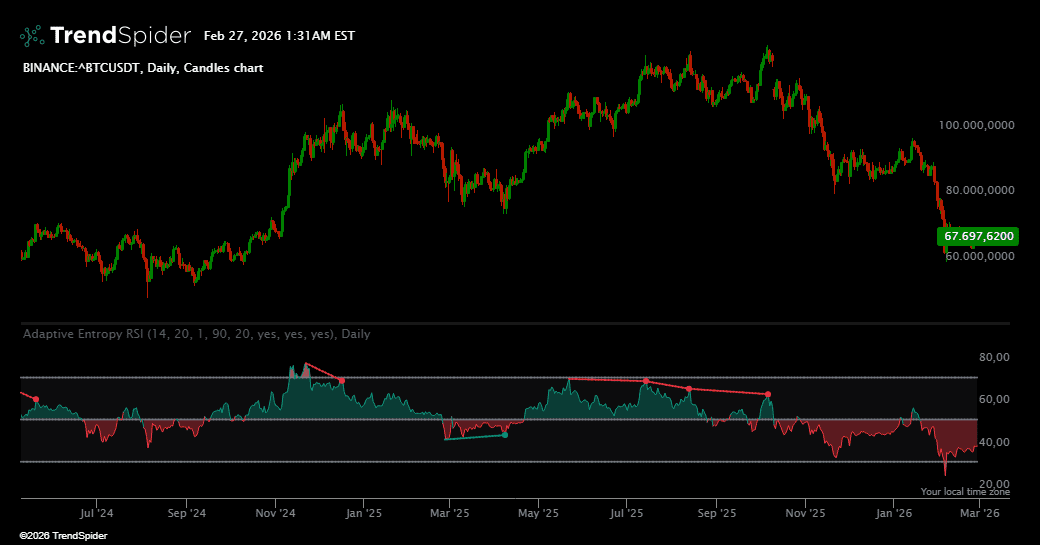 Indicators | TrendSpider Store