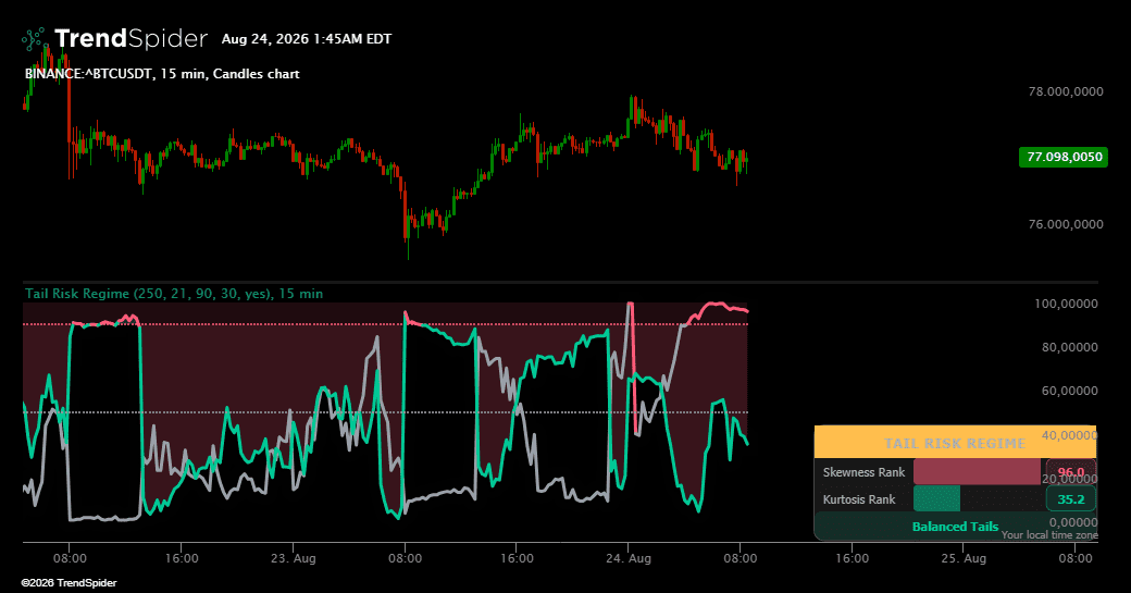 Screenshot of Tail Risk Regime indicator