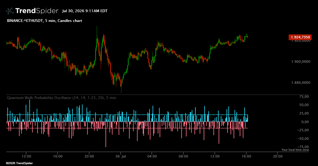 Screenshot of Quantum Walk Probability Oscillator indicator