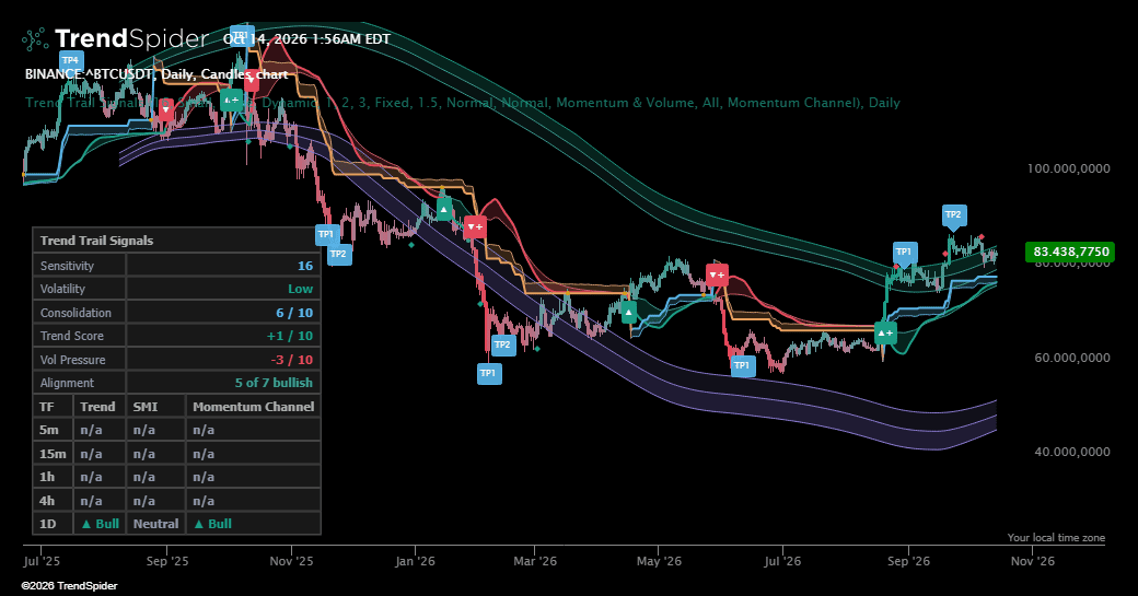 Screenshot of Trend Trail Signals indicator