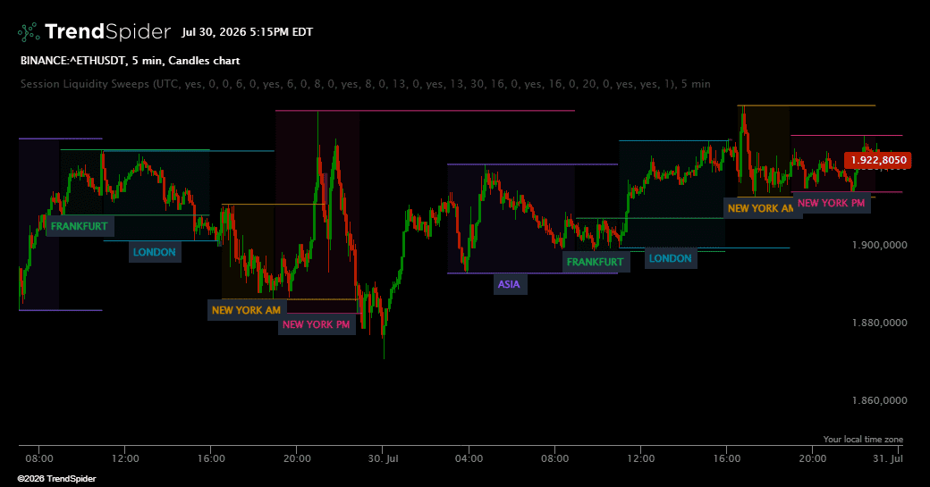 Screenshot of Session Liquidity Sweeps indicator